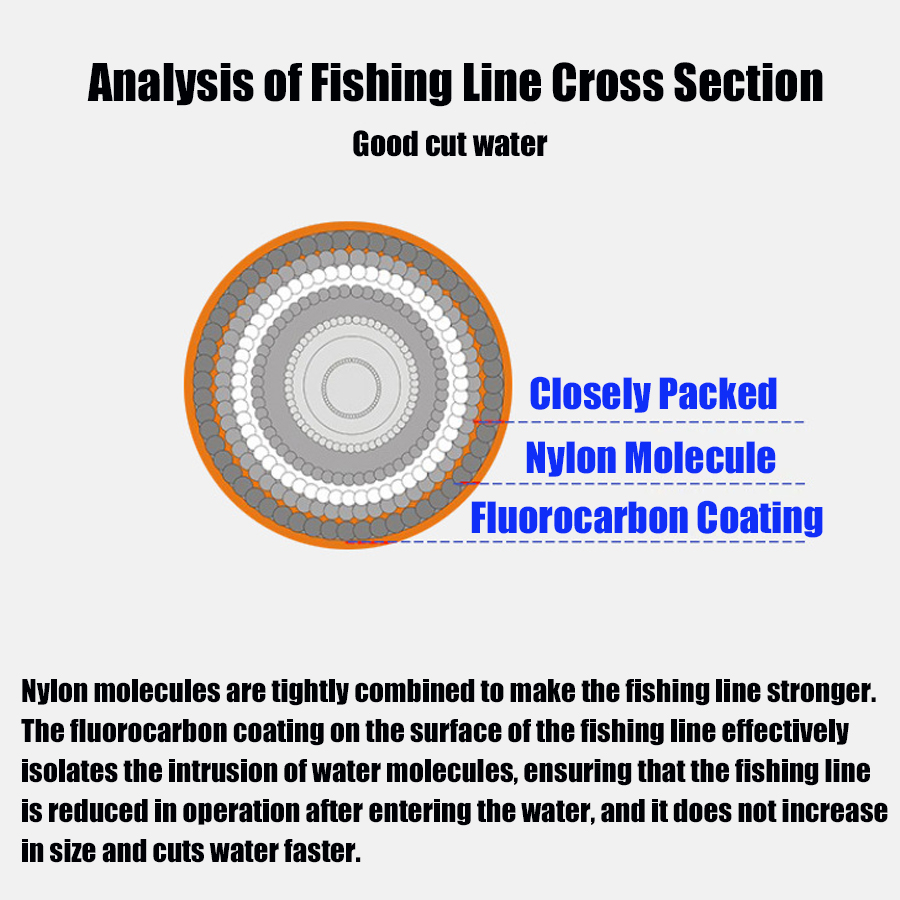 Premium Monofilament Fishing L - Copolymer Line ulasan dan harga