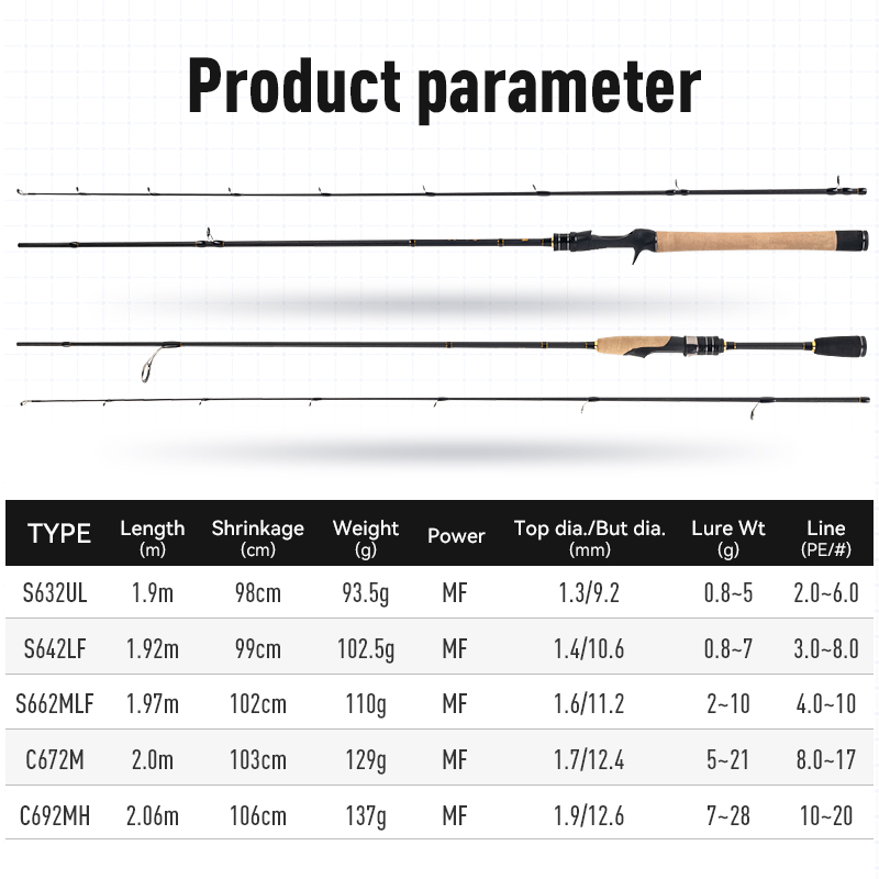LEYDUN AKAINU Fsihing Rods Ult - Kastking Reel Zephyr ulasan dan harga
