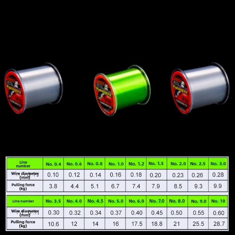 500m 0.14mm-0.50mm Super Stron - Copolymer Line ulasan dan harga