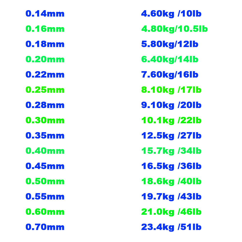 100M Fishing Line Low Carbon L - Ice Fishing Line ulasan dan harga